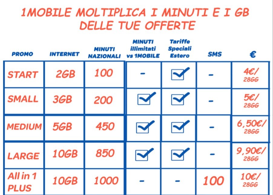 Offerte 1Mobile
